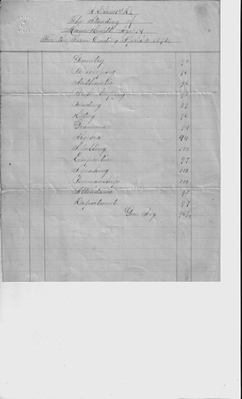 Reportcard_1891_Hewitt, M.